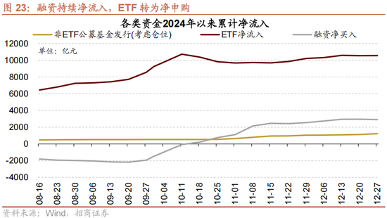 招商策略:1月中上旬应以偏蓝筹为主要加仓的方向，接近春节逐渐加仓小盘方向的股票-第25张图片