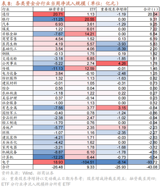 招商策略:1月中上旬应以偏蓝筹为主要加仓的方向，接近春节逐渐加仓小盘方向的股票-第26张图片