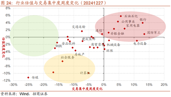 招商策略:1月中上旬应以偏蓝筹为主要加仓的方向，接近春节逐渐加仓小盘方向的股票-第27张图片