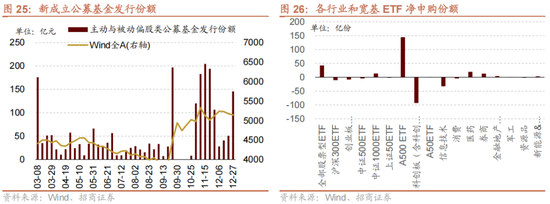 招商策略:1月中上旬应以偏蓝筹为主要加仓的方向，接近春节逐渐加仓小盘方向的股票-第28张图片