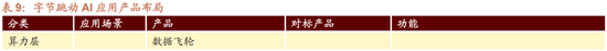 招商策略:1月中上旬应以偏蓝筹为主要加仓的方向，接近春节逐渐加仓小盘方向的股票-第32张图片