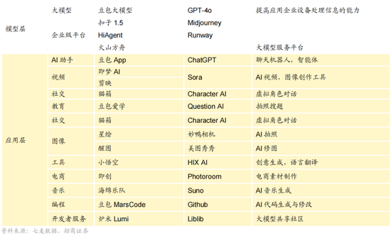 招商策略:1月中上旬应以偏蓝筹为主要加仓的方向，接近春节逐渐加仓小盘方向的股票-第33张图片