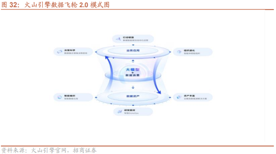 招商策略:1月中上旬应以偏蓝筹为主要加仓的方向，接近春节逐渐加仓小盘方向的股票-第34张图片