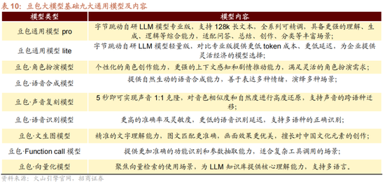 招商策略:1月中上旬应以偏蓝筹为主要加仓的方向，接近春节逐渐加仓小盘方向的股票-第36张图片