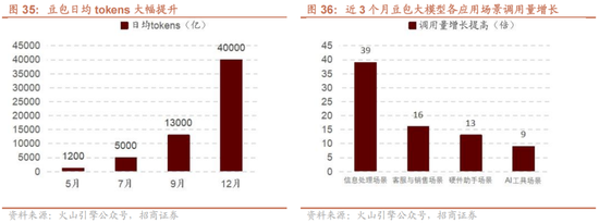 招商策略:1月中上旬应以偏蓝筹为主要加仓的方向，接近春节逐渐加仓小盘方向的股票-第37张图片