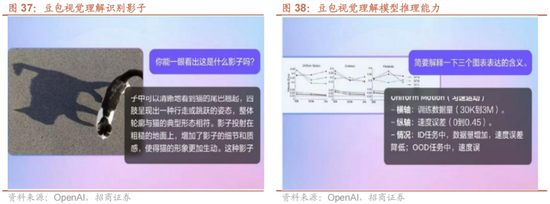 招商策略:1月中上旬应以偏蓝筹为主要加仓的方向，接近春节逐渐加仓小盘方向的股票-第38张图片