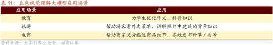 招商策略:1月中上旬应以偏蓝筹为主要加仓的方向，接近春节逐渐加仓小盘方向的股票-第39张图片