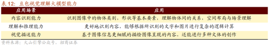 招商策略:1月中上旬应以偏蓝筹为主要加仓的方向，接近春节逐渐加仓小盘方向的股票-第40张图片