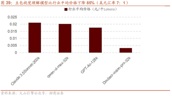 招商策略:1月中上旬应以偏蓝筹为主要加仓的方向，接近春节逐渐加仓小盘方向的股票-第41张图片