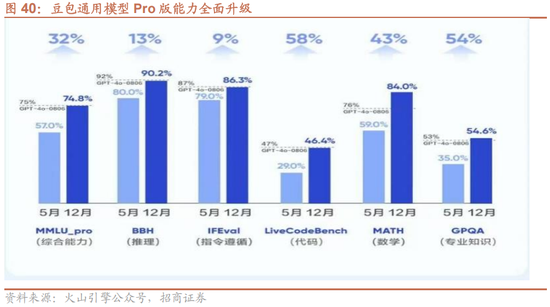 招商策略:1月中上旬应以偏蓝筹为主要加仓的方向，接近春节逐渐加仓小盘方向的股票-第42张图片