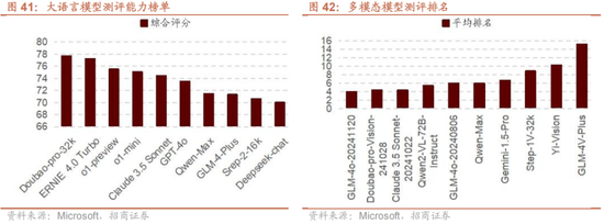 招商策略:1月中上旬应以偏蓝筹为主要加仓的方向，接近春节逐渐加仓小盘方向的股票-第43张图片
