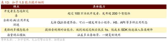 招商策略:1月中上旬应以偏蓝筹为主要加仓的方向，接近春节逐渐加仓小盘方向的股票-第44张图片