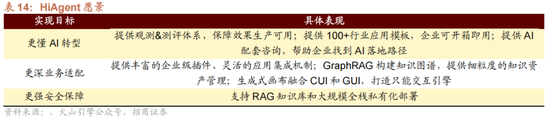 招商策略:1月中上旬应以偏蓝筹为主要加仓的方向，接近春节逐渐加仓小盘方向的股票-第45张图片