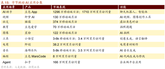 招商策略:1月中上旬应以偏蓝筹为主要加仓的方向，接近春节逐渐加仓小盘方向的股票-第46张图片