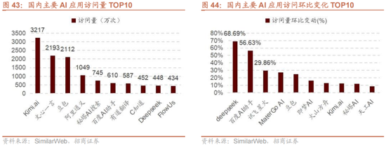 招商策略:1月中上旬应以偏蓝筹为主要加仓的方向，接近春节逐渐加仓小盘方向的股票-第47张图片