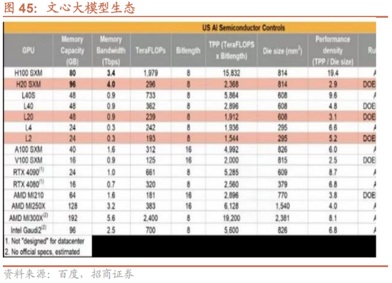 招商策略:1月中上旬应以偏蓝筹为主要加仓的方向，接近春节逐渐加仓小盘方向的股票-第48张图片