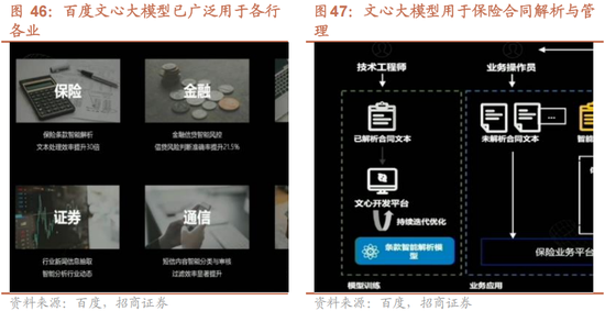 招商策略:1月中上旬应以偏蓝筹为主要加仓的方向，接近春节逐渐加仓小盘方向的股票-第49张图片