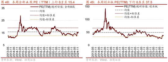 招商策略:1月中上旬应以偏蓝筹为主要加仓的方向，接近春节逐渐加仓小盘方向的股票-第50张图片