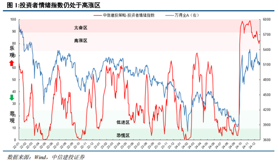 中信建投：增量流动性有望推动A股跨年行情 AI＋是中期产业主线-第1张图片