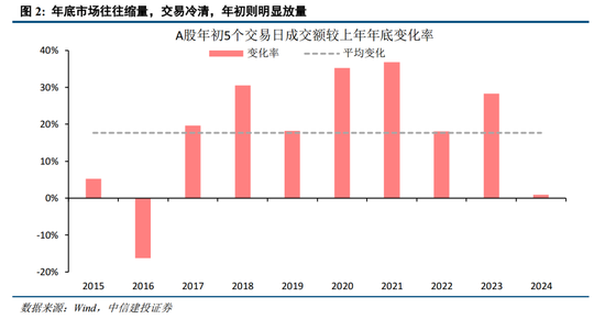 中信建投：增量流动性有望推动A股跨年行情 AI＋是中期产业主线-第2张图片