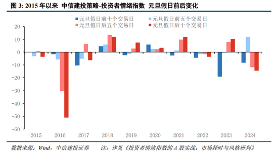 中信建投：增量流动性有望推动A股跨年行情 AI＋是中期产业主线-第3张图片