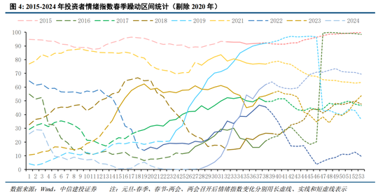 中信建投：增量流动性有望推动A股跨年行情 AI＋是中期产业主线-第4张图片