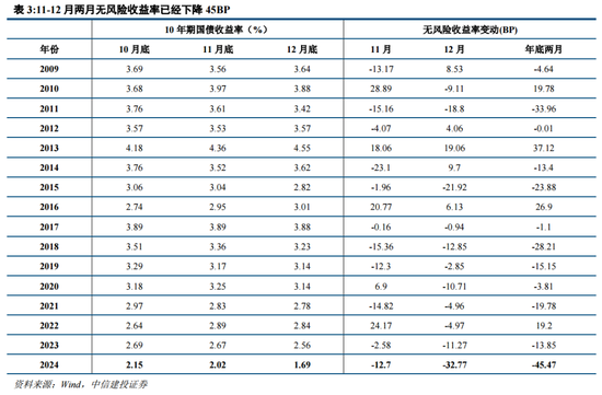 中信建投：增量流动性有望推动A股跨年行情 AI＋是中期产业主线-第8张图片