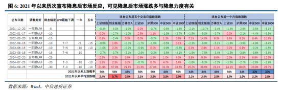 中信建投：增量流动性有望推动A股跨年行情 AI＋是中期产业主线-第9张图片