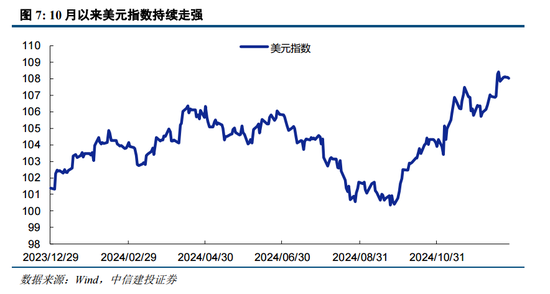中信建投：增量流动性有望推动A股跨年行情 AI＋是中期产业主线-第10张图片