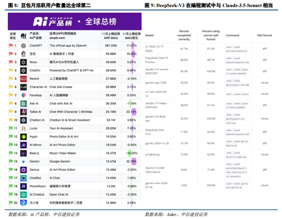 中信建投：增量流动性有望推动A股跨年行情 AI＋是中期产业主线-第11张图片