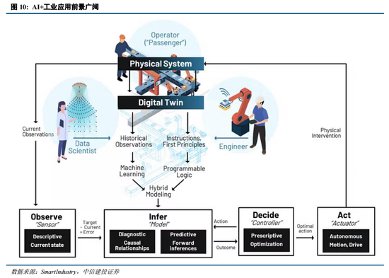 中信建投：增量流动性有望推动A股跨年行情 AI＋是中期产业主线-第12张图片