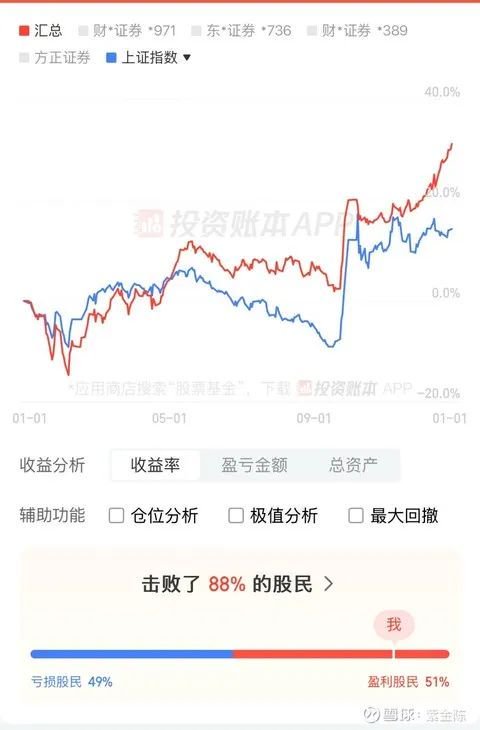 紫金陈怒晒成绩单！-第2张图片