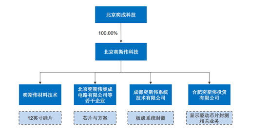 大佬转身，再干一个巨头-第3张图片