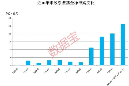 突破26亿元，股票型基金自购新纪录！-第1张图片
