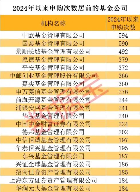 突破26亿元，股票型基金自购新纪录！-第2张图片