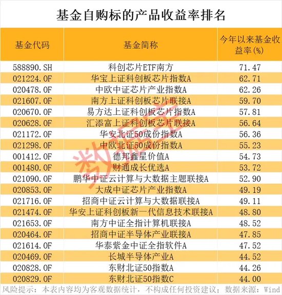突破26亿元，股票型基金自购新纪录！-第3张图片