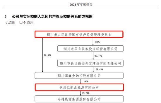 独立董事引入第三方中介机构展开专项审计，上市公司实控人为铜川市国资委-第8张图片