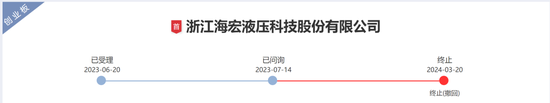 西南证券收监管函！-第1张图片