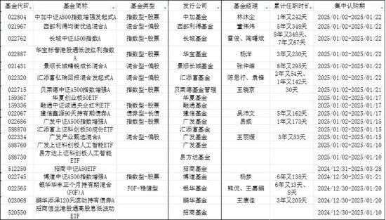 谁在冲刺开门红？-第1张图片