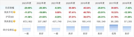 谁在冲刺开门红？-第2张图片
