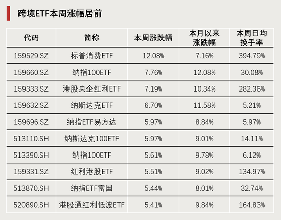 连续4周，“吸金”破百亿！-第1张图片