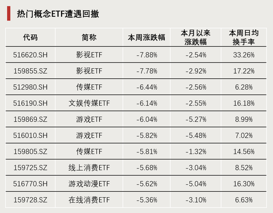 连续4周，“吸金”破百亿！-第2张图片