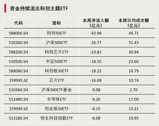 连续4周，“吸金”破百亿！-第5张图片