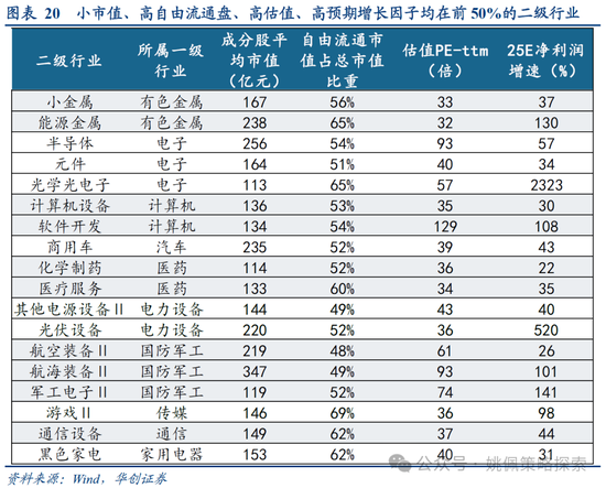 华创策略：打破震荡的上下风险考量-第20张图片