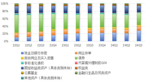 银行理财年末盘点：业绩基准持续下降，绩优固收理财收益率仍可达12%，“固收+”资产配置成胜负手-第5张图片