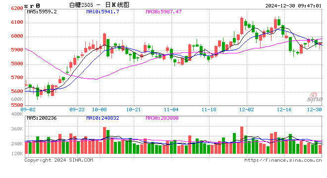 光大期货：12月30日软商品日报-第2张图片