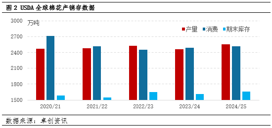 卓创资讯：春节前国内棉花价格难明显反弹-第4张图片