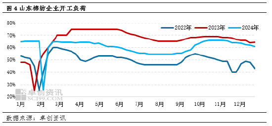 卓创资讯：春节前国内棉花价格难明显反弹-第6张图片