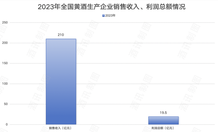 酱酒、黄酒两手抓，王朝酒业“病急乱投医”-第8张图片
