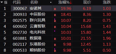 近6700万股封板20%！A股超级赛道，批量涨停！-第2张图片